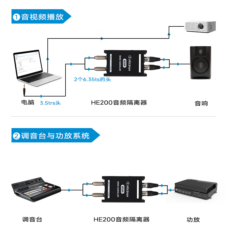 HE200新品文章7.png